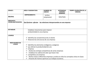 GRADO :            AREA Y/ASIGNATURA              NOMBRE DE              INTENSIDAD        TIEMPO (DURACIÓN DE LA
                                                  UNIDAD                   HORARIA                 UNIDAD)
                                                                          SEMANAL
                    EMPREDIMIENTO                  la ética
decimo                                            empresarial             Una hora

PREGUNTA
PROBLEMATIZADORA   Qué factores afectan las relaciones interpersonales en una empresa



ESTANDAR                 Establece mecanismos para mejorar
                         productividad en una empresa

LOGROS
                      Identifica las características de un cliente
                      Relaciona las estructuras de una empresa
  INDICADORES DE
       LOGOS
                        Identifica los elementos endógenos y exógenos
                        que afectan la productividad de una
                        empresa
                        . Analiza las ventajas competitivas de varías empresas
                        . Establece las cadenas de valor que hacen más
                        competitiva una empresa
                        . Realiza visitas a diferentes empresas y analiza en ellas los conceptos vistos en clases
                        . Presenta de manera oportuna sus trabajos escolares.
 