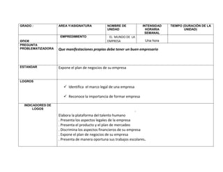 GRADO :            AREA Y/ASIGNATURA            NOMBRE DE              INTENSIDAD   TIEMPO (DURACIÓN DE LA
                                                UNIDAD                   HORARIA            UNIDAD)
                                                                        SEMANAL
                    EMPREDIMIENTO                EL MUNDO DE LA
once                                            EMPRESA                 Una hora
PREGUNTA
PROBLEMATIZADORA   Que manifestaciones propias debe tener un buen empresario



ESTANDAR           Expone el plan de negocios de su empresa


LOGROS
                       Identifica el marco legal de una empresa

                       Reconoce la importancia de formar empresa

  INDICADORES DE
       LOGOS
                                                                   .
                   Elabora la plataforma del talento humano
                   . Presenta los aspectos legales de la empresa
                   . Presenta el producto y el plan de mercadeo
                   . Discrimina los aspectos financieros de su empresa
                   . Expone el plan de negocios de su empresa
                   . Presenta de manera oportuna sus trabajos escolares.
 