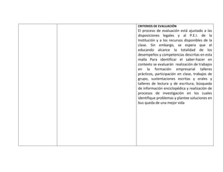 CRITERIOS DE EVALUACIÓN
El proceso de evaluación está ajustado a las
disposiciones legales y al P.E.I. de la
Institución y a los recursos disponibles de la
clase. Sin embargo, se espera que el
educando alcance la totalidad de los
desempeños y competencias descritas en esta
malla Para identificar el saber-hacer en
contexto se evaluarán realización de trabajos
en la formación empresarial talleres
prácticos, participación en clase, trabajos de
grupo, sustentaciones escritas y orales y
talleres de lectura y de escritura; búsqueda
de información enciclopédica y realización de
procesos de investigación en los cuales
identifique problemas y plantee soluciones en
bus queda de una mejor vida
 