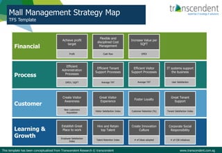 Mall Management Strategy Map
TFS Template
This template has been conceptualized from Transcendent Research © transcendent www.transcendent.com.sg
Flexible and
disciplined Cost
Management
Cash flow
Financial
Process
Customer
Learning &
Growth
Achieve profit
target
Profit
Increase Value per
SQFT
OPEX
Efficient
Administration
Processes
OPEX / SQFT
Efficient Tenant
Support Processes
Average TAT
IT systems support
the business
User Satisfaction
Create Visitor
Awareness
New customers
Acquisition
Great Visitor
Experience
Visitor Satisfaction Index
Foster Loyalty
Customer Retention (%)
Great Tenant
Support
Tenant Satisfaction Index
Establish Great
Place to work
Employee Satisfaction
Index
Create Innovation
Culture
# of Ideas adopted
Hire and Retain
top Talent
Talent Retention Index
Efficient Visitor
Support Processes
Average TAT
Corporate Social
Responsibility
# of CSR initiatives
 
