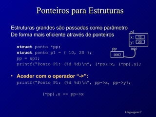 Ponteiros para Estruturas Estruturas grandes são passadas como parâmetro  De forma mais eficiente através de ponteiros struct  ponto *pp; struct  ponto p1 = { 10, 20 }; pp = &p1; printf(“Ponto P1: (%d %d)\n”, (*pp).x, (*pp).y}; Aceder com o operador “->”: printf(“Ponto P1: (%d %d)\n”, pp->x, pp->y}; (*pp).x == pp->x pp 1002 p1 x: y: 1002 10 20 