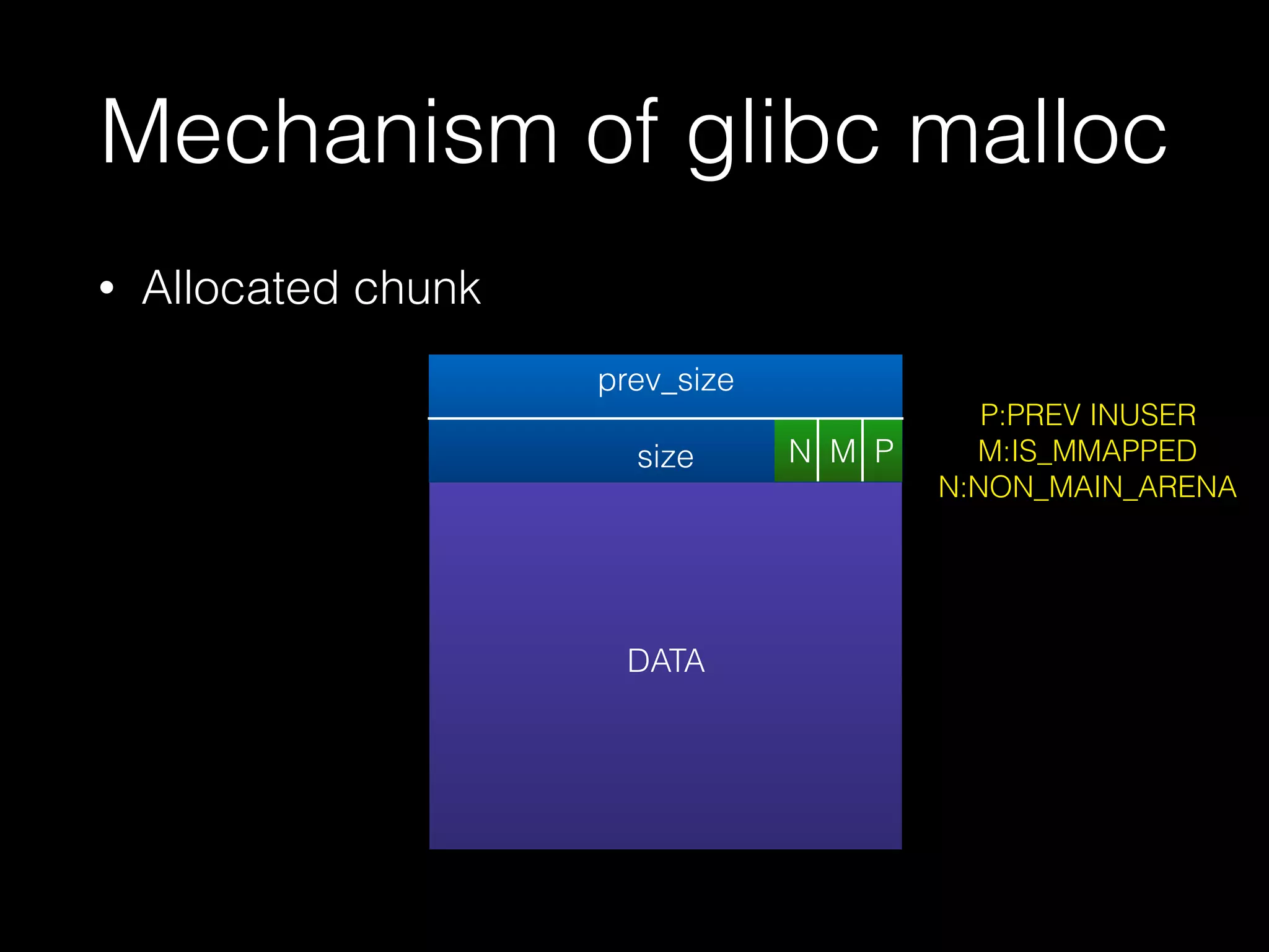 Mechanism of glibc malloc
• Allocated chunk
DATA
prev_size
size N M P
P:PREV INUSER
M:IS_MMAPPED
N:NON_MAIN_ARENA
 
