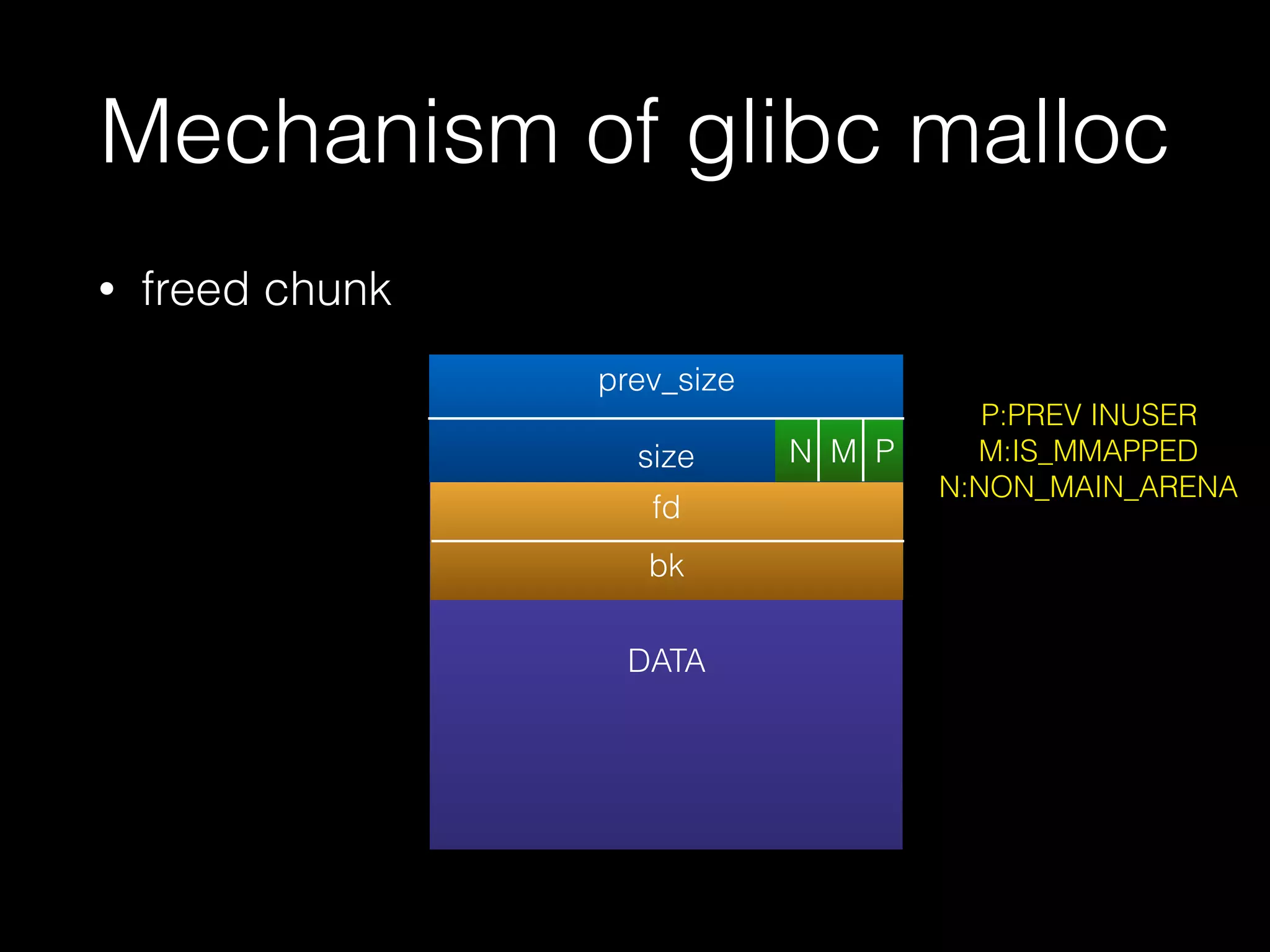 Mechanism of glibc malloc
• freed chunk
DATA
prev_size
size N M P
P:PREV INUSER
M:IS_MMAPPED
N:NON_MAIN_ARENA
fd
bk
 