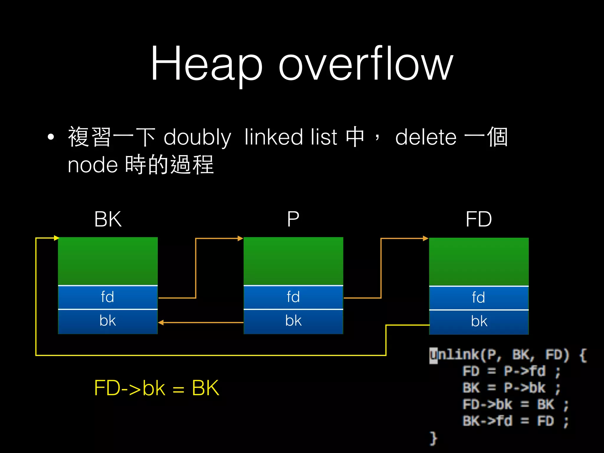 Heap overﬂow
• 複習⼀一下 doubly linked list 中， delete ⼀一個
node 時的過程
fd
bk
fd
bk
fd
bk
P
FD->bk = BK
FDBK
 