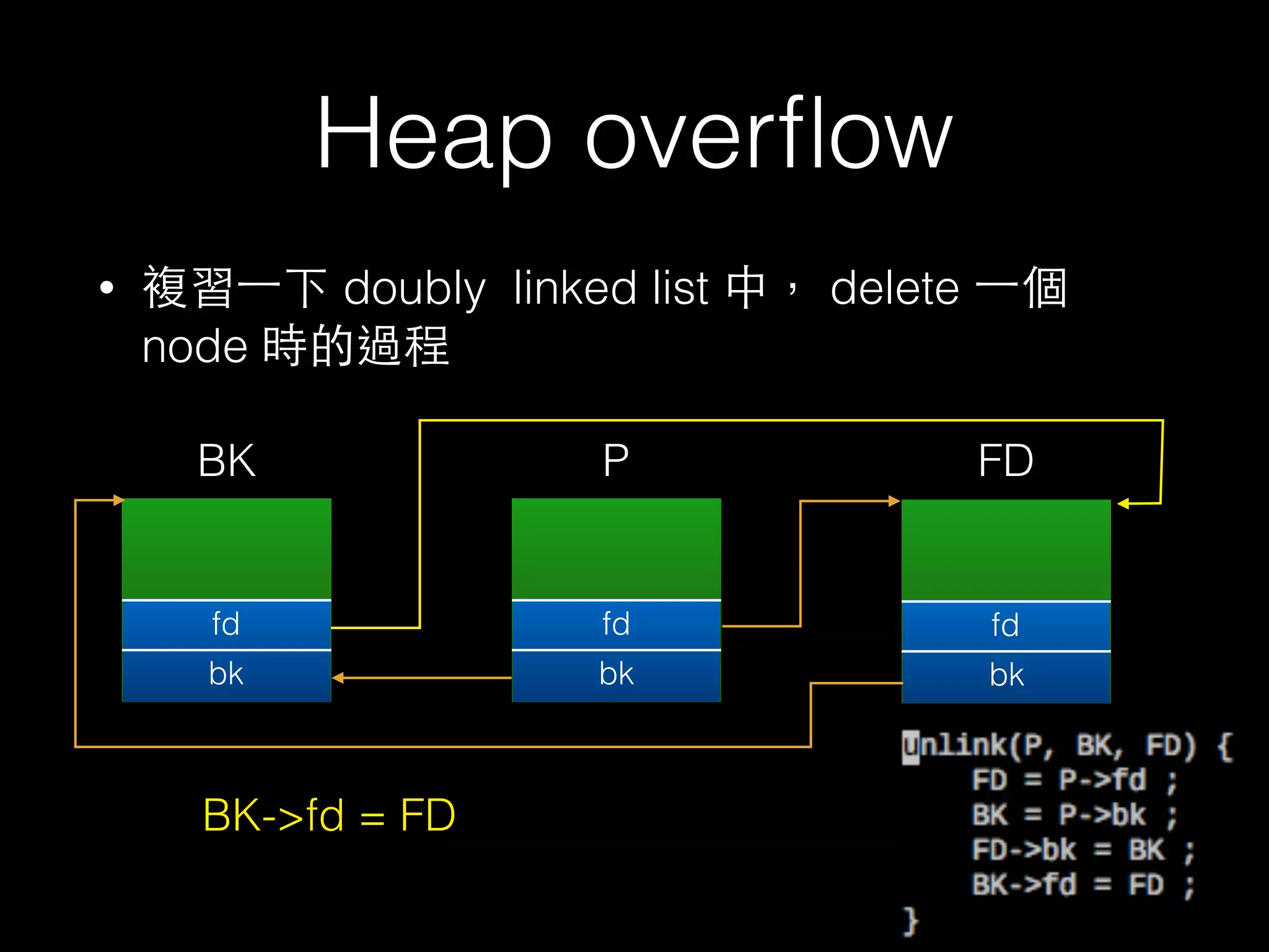 Heap overﬂow
• 複習⼀一下 doubly linked list 中， delete ⼀一個
node 時的過程
fd
bk
fd
bk
fd
bk
P
BK->fd = FD
FDBK
 