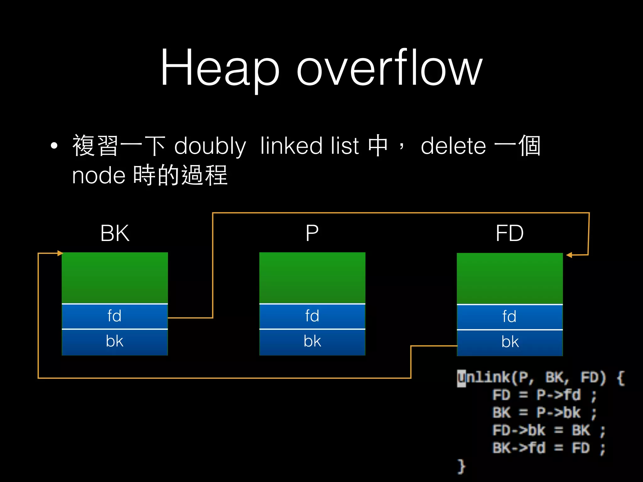 Heap overﬂow
• 複習⼀一下 doubly linked list 中， delete ⼀一個
node 時的過程
fd
bk
fd
bk
fd
bk
P FDBK
 