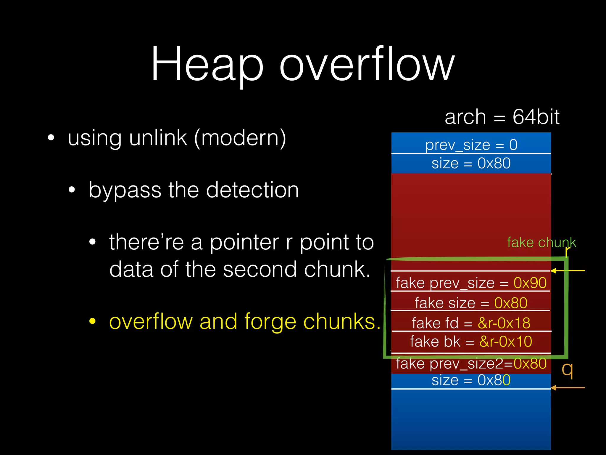 Heap overﬂow
• using unlink (modern)
• bypass the detection
• there’re a pointer r point to
data of the second chunk.
• overﬂow and forge chunks.
prev_size = 0
size = 0x80
prev_size = 0
size = 0x80
prev_size = 0
size = 0x81
fd = &bin
bk = &bin
q
r
fake prev_size = 0x90
fake size = 0x80
fake fd = &r-0x18
fake bk = &r-0x10
fake prev_size2=0x80
fake chunk
arch = 64bit
 
