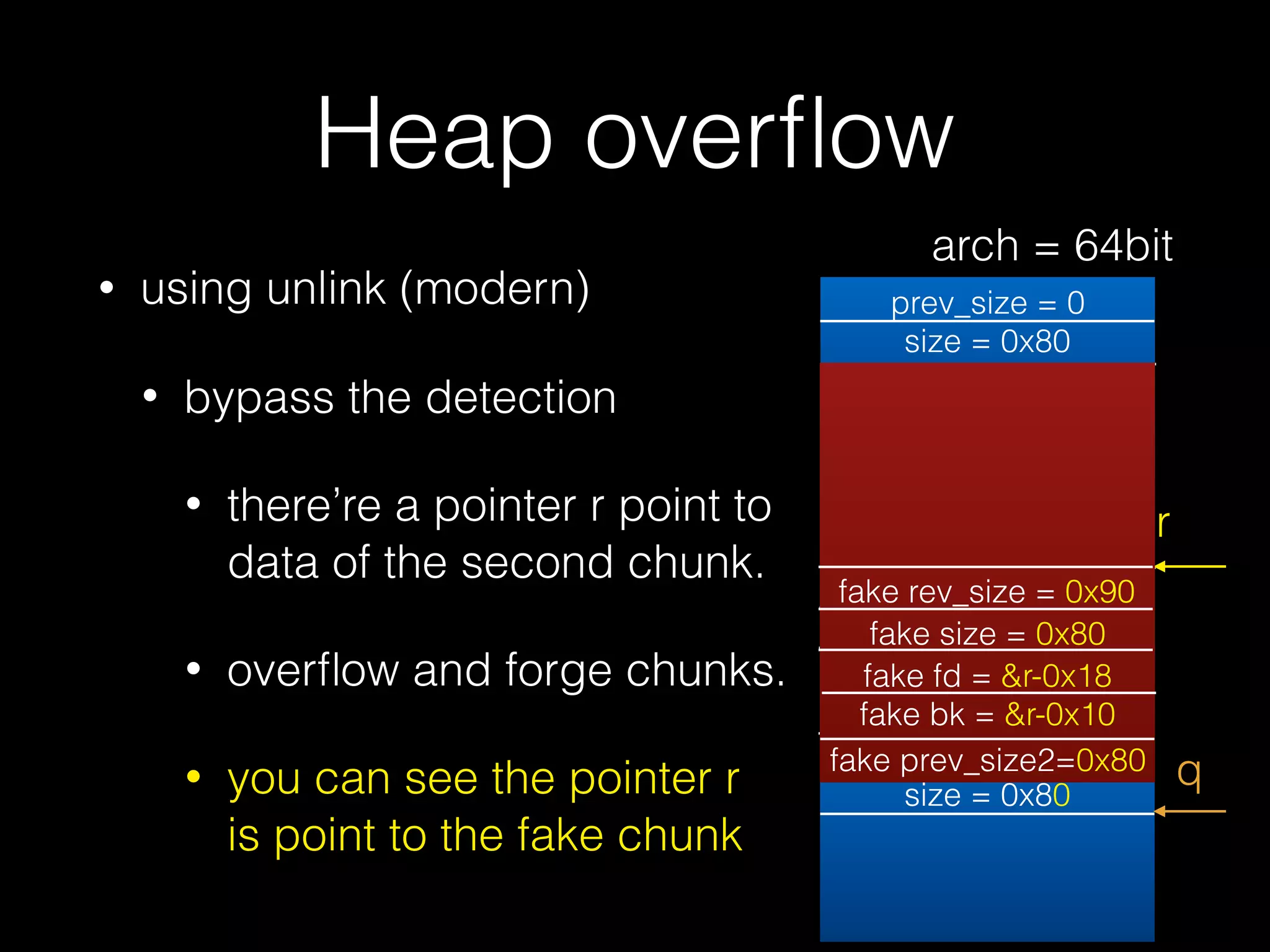Heap overﬂow
• using unlink (modern)
• bypass the detection
• there’re a pointer r point to
data of the second chunk.
• overﬂow and forge chunks.
• you can see the pointer r s
is point to the fake chunk
prev_size = 0
size = 0x80
prev_size = 0
size = 0x80
prev_size = 0
size = 0x81
fd = &bin
bk = &bin
r
fake rev_size = 0x90
fake size = 0x80
fake fd = &r-0x18
fake bk = &r-0x10
fake prev_size2=0x80 q
arch = 64bit
 