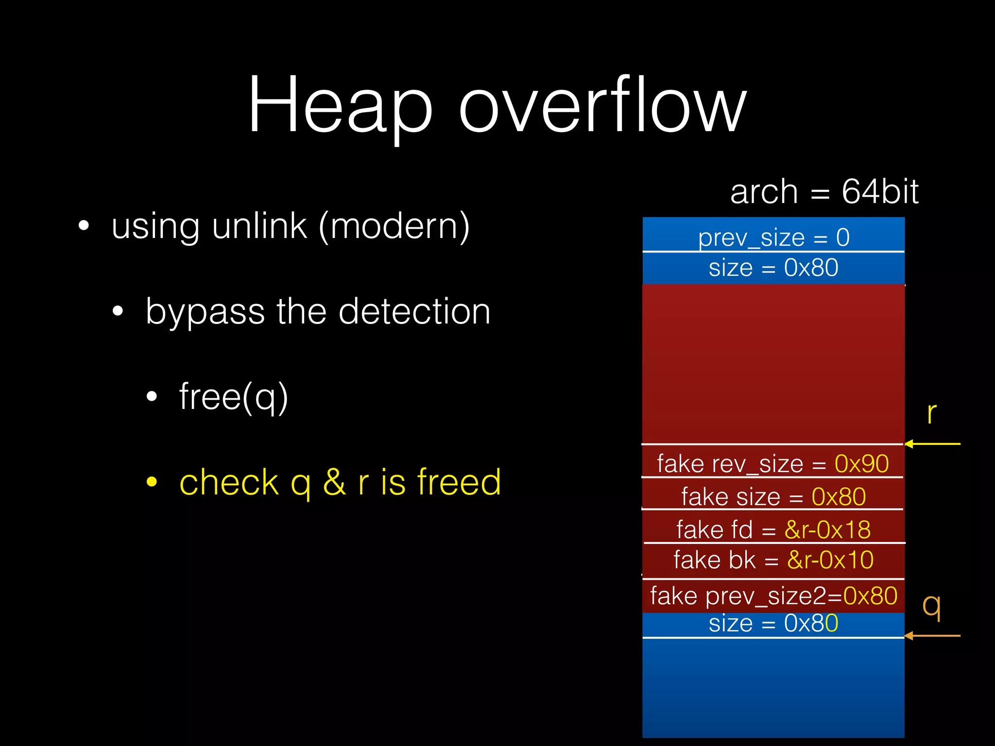 Heap overﬂow
• using unlink (modern)
• bypass the detection
• free(q)
• check q & r is freed
prev_size = 0
size = 0x80
prev_size = 0
size = 0x80
r
fake rev_size = 0x90
fake size = 0x80
fake fd = &r-0x18
fake bk = &r-0x10
fake prev_size2=0x80 q
arch = 64bit
 