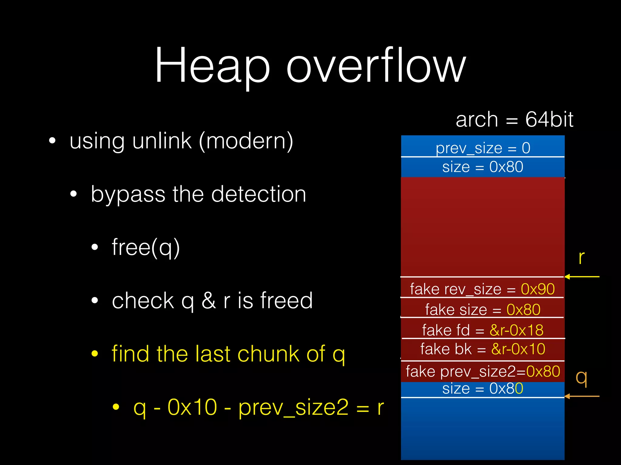 Heap overﬂow
• using unlink (modern)
• bypass the detection
• free(q)
• check q & r is freed
• ﬁnd the last chunk of q
• q - 0x10 - prev_size2 = r
prev_size = 0
size = 0x80
prev_size = 0
size = 0x80
r
fake rev_size = 0x90
fake size = 0x80
fake fd = &r-0x18
fake bk = &r-0x10
fake prev_size2=0x80 q
arch = 64bit
 