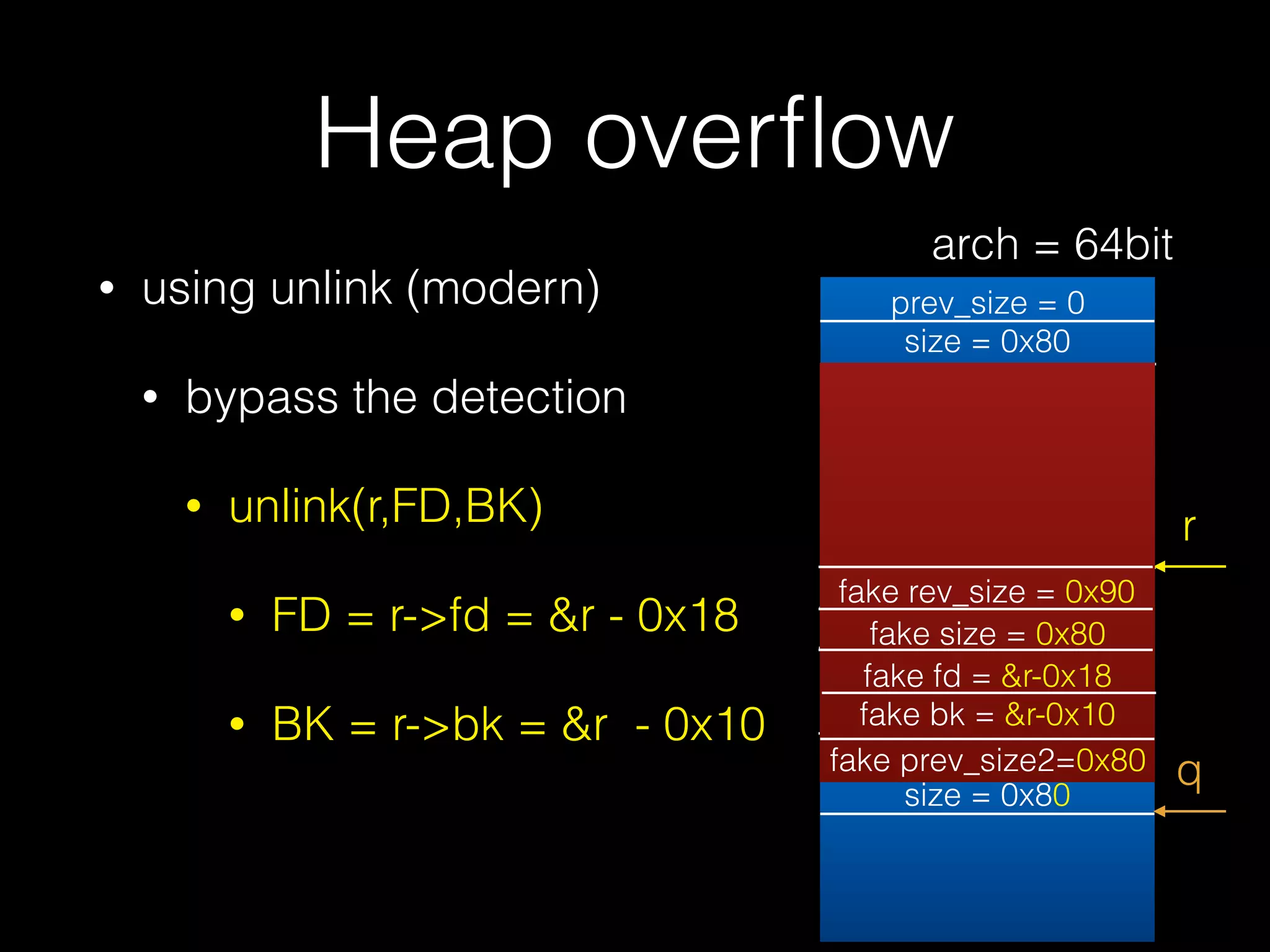 Heap overﬂow
• using unlink (modern)
• bypass the detection
• unlink(r,FD,BK)
• FD = r->fd = &r - 0x18
• BK = r->bk = &r - 0x10
prev_size = 0
size = 0x80
prev_size = 0
size = 0x80
r
fake rev_size = 0x90
fake size = 0x80
fake fd = &r-0x18
fake bk = &r-0x10
fake prev_size2=0x80 q
arch = 64bit
 