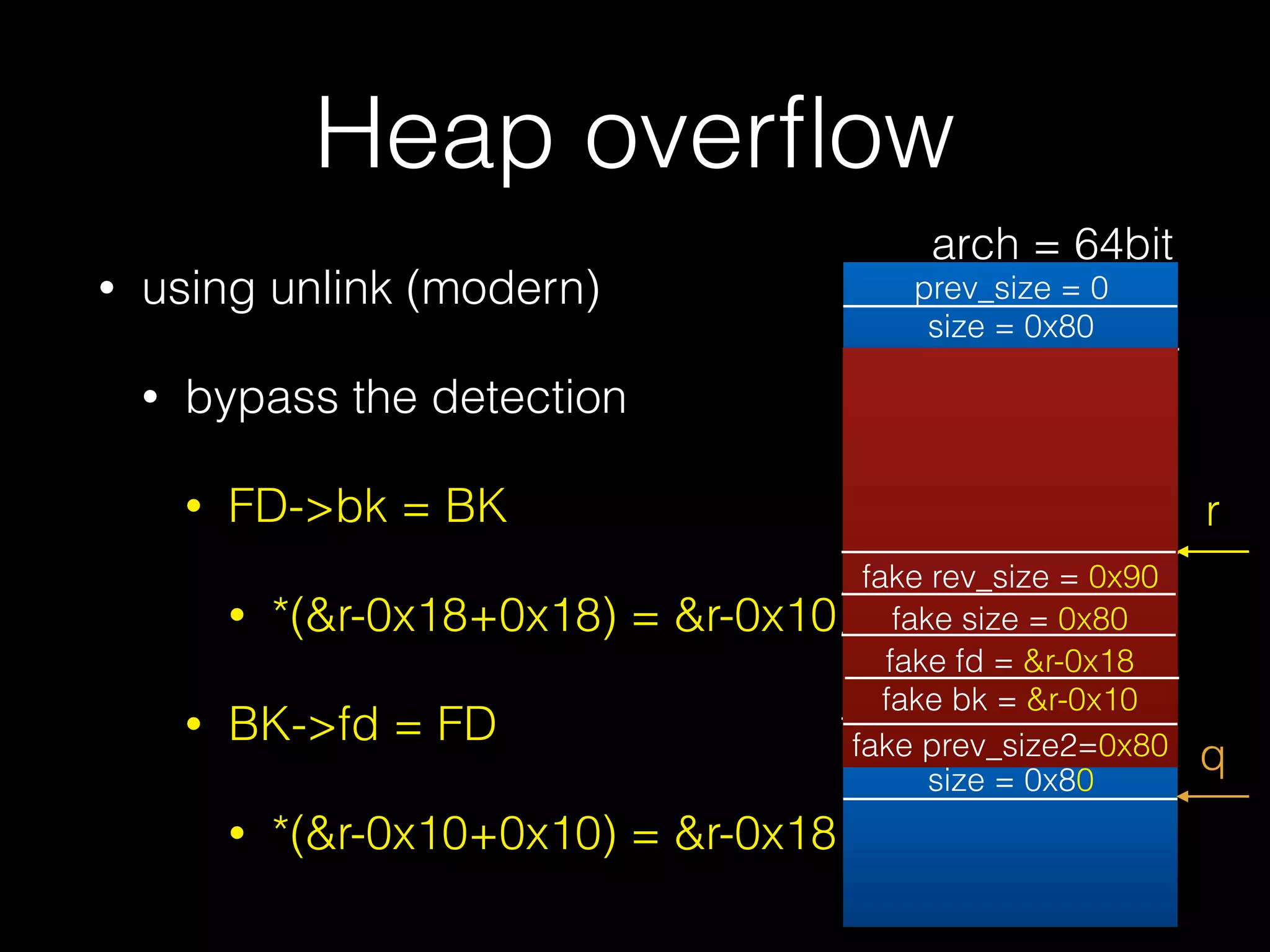 Heap overﬂow
• using unlink (modern)
• bypass the detection
• FD->bk = BK
• *(&r-0x18+0x18) = &r-0x10
• BK->fd = FD
• *(&r-0x10+0x10) = &r-0x18
prev_size = 0
size = 0x80
prev_size = 0
size = 0x80
r
fake rev_size = 0x90
fake size = 0x80
fake fd = &r-0x18
fake bk = &r-0x10
fake prev_size2=0x80 q
arch = 64bit
 