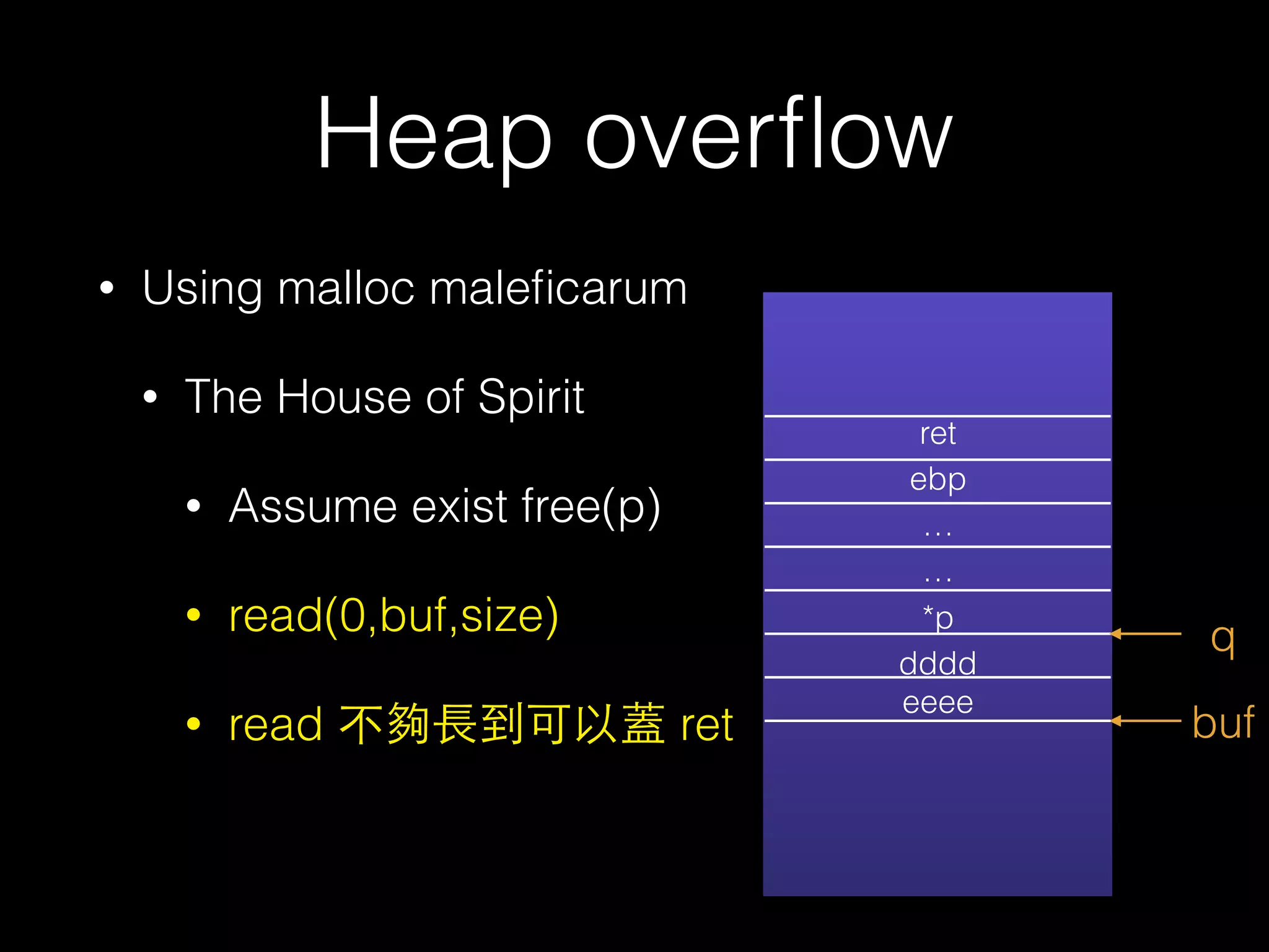 Heap overﬂow
• Using malloc maleﬁcarum
• The House of Spirit
• Assume exist free(p)
• read(0,buf,size)
• read 不夠⻑⾧長到可以蓋 ret
ret
ebp
…
…
*p
dddd
eeee
buf
q
 