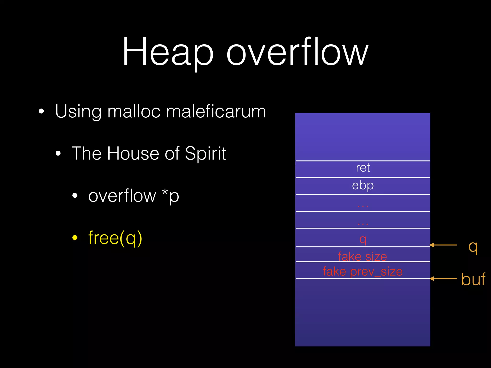 Heap overﬂow
• Using malloc maleﬁcarum
• The House of Spirit
• overﬂow *p
• free(q)
ret
ebp
…
…
q
fake size
fake prev_size
buf
q
 