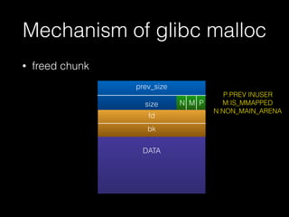 Mechanism of glibc malloc
• freed chunk
DATA
prev_size
size N M P
P:PREV INUSER
M:IS_MMAPPED
N:NON_MAIN_ARENA
fd
bk
 