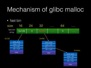 Mechanism of glibc malloc
• fast bin
0x128 0 0x456 …… 0 …..
16size 24 32 …. 64 ….
prev_size
size = 16
fd = null
bk = null
datadata
prev_size
size = 32
fd = ddaa
bk = null
datadata
prev_size
size = 32
fd = null
bk = null
datadata
0x128 0x456
0xddaa
fast bin
array
 