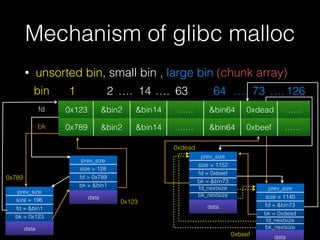 Mechanism of glibc malloc
• unsorted bin, small bin , large bin (chunk array)
0x123 &bin2 &bin14 …… &bin64 0xdead ……
1bin 2 14 63 64 ….
fd
126…. …. ….73
0x789 &bin2 &bin14 …… &bin64 0xbeef ……bk
prev_size
size = 128
fd = 0x789
bk = &bin1
datadata
prev_size
size = 196
fd = &bin1
bk = 0x123
datadata
0x123
0x789
prev_size
size = 1152
fd = 0xbeef
bk = &bin73
fd_nextsize
bk_nextsize
data
prev_size
size = 1140
fd = &bin73
bk = 0xdead
fd_nextsize
bk_nextsize
data
0xdead
0xbeef
 