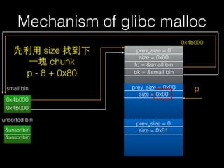 Mechanism of glibc malloc
prev_size = 0x80
size = 0x80
prev_size = 0
size = 0x81
prev_size = 0
size = 0x80
fd = &small bin
bk = &small bin
p
0x4b000
0x4b000
0x4b000
small bin
unsorted bin
先利⽤用 size 找到下
⼀一塊 chunk
p - 8 + 0x80
&unsortbin
&unsortbin
 