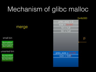 Mechanism of glibc malloc
prev_size = 0x160
size = 0x80
prev_size = 0
size = 0x160
fd = null
bk = null
p
0x4b000
small bin
unsorted bin
merge
&unsortbin
&unsortbin
&smallbin
&smallbin
 