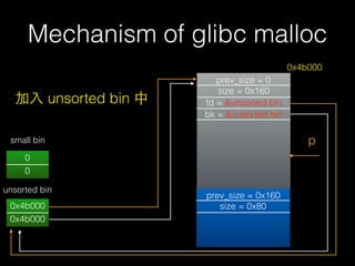 Mechanism of glibc malloc
prev_size = 0x160
size = 0x80
prev_size = 0
size = 0x160
fd = &unsorted bin
bk = &unsorted bin
p
0
0
0x4b000
small bin
0x4b000
0x4b000
unsorted bin
加⼊入 unsorted bin 中
 