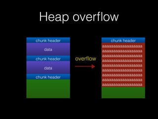 Heap overﬂow
data
chunk header
chunk header
data
chunk header
data
chunk header
chunk header
data
chunk header
aaaaaaaaaaaaaaaaaa
aaaaaaaaaaaaaaaaaa
aaaaaaaaaaaaaaaaaa
aaaaaaaaaaaaaaaaaa
aaaaaaaaaaaaaaaaaa
aaaaaaaaaaaaaaaaaa
aaaaaaaaaaaaaaaaaa
aaaaaaaaaaaaaaaaaa
aaaaaaaaaaaaaaaaaa
overﬂow
 