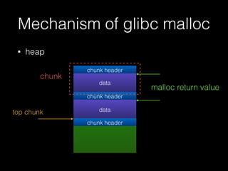 Mechanism of glibc malloc
• heap
data
chunk header
chunk header
data
chunk header
top chunk
chunk
malloc return value
 