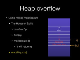 Heap overﬂow
• Using malloc maleﬁcarum
• The House of Spirit
• overﬂow *p
• free(q)
• malloc(size-8)
• it will return q
• read(0,q,size)
ret
ebp
…
…
q
fake size
fake prev_size
buf
q
 