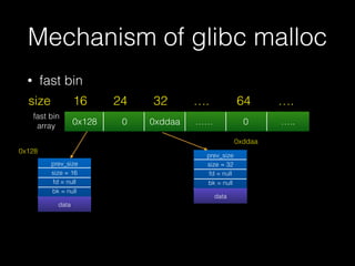 • fast bin
Mechanism of glibc malloc
0x128 0 0xddaa …… 0 …..
16size 24 32 …. 64 ….
prev_size
size = 16
fd = null
bk = null...