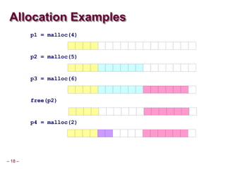 Dynamic memory allocation Dynamic Memory Allocation I. Topics. Basic ...