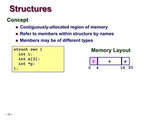 Dynamic memory allocation Dynamic Memory Allocation I. Topics. Basic ...