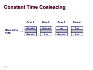 Dynamic memory allocation Dynamic Memory Allocation I. Topics. Basic ...