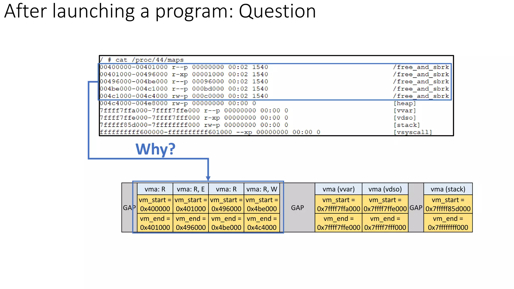 vma: R
vm_start =
0x400000
vm_end =
0x401000
vma: R, E
vm_start =
0x401000
vm_end =
0x496000
vma: R
vm_start =
0x496000
vm_end =
0x4be000
GAP
vma: R, W
vm_start =
0x4be000
vm_end =
0x4c4000
GAP
vma (vvar)
vm_start =
0x7ffff7ffa000
vm_end =
0x7ffff7ffe000
vma (vdso)
vm_start =
0x7ffff7ffe000
vm_end =
0x7ffff7fff000
vma (stack)
vm_start =
0x7fffff85d000
vm_end =
0x7ffffffff000
GAP
After launching a program: Question
Why?
 