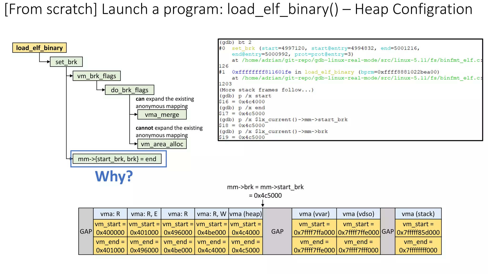 vm_start =
0x400000
vm_end =
0x401000
vm_start =
0x401000
vm_end =
0x496000
vm_start =
0x496000
vm_end =
0x4be000
GAP
vm_start =
0x4be000
vm_end =
0x4c4000
GAP
vma (vvar)
vm_start =
0x7ffff7ffa000
vm_end =
0x7ffff7ffe000
vma (vdso)
vm_start =
0x7ffff7ffe000
vm_end =
0x7ffff7fff000
vma (stack)
vm_start =
0x7fffff85d000
vm_end =
0x7ffffffff000
GAP
load_elf_binary
set_brk
do_brk_flags
can expand the existing
anonymous mapping
vm_brk_flags
vma_merge
vm_area_alloc
cannot expand the existing
anonymous mapping
vma (heap)
vm_start =
0x4c4000
vm_end =
0x4c5000
mm->brk = mm->start_brk
= 0x4c5000
vma: R vma: R, E vma: R vma: R, W
[From scratch] Launch a program: load_elf_binary() – Heap Configration
mm->{start_brk, brk} = end
Why?
 