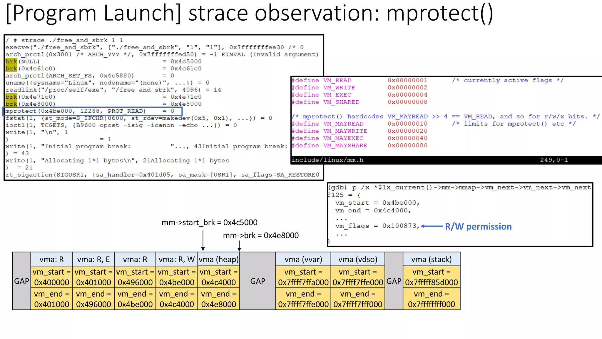 vm_start =
0x400000
vm_end =
0x401000
vm_start =
0x401000
vm_end =
0x496000
vm_start =
0x496000
vm_end =
0x4be000
GAP
vm_start =
0x4be000
vm_end =
0x4c4000
GAP
vma (vvar)
vm_start =
0x7ffff7ffa000
vm_end =
0x7ffff7ffe000
vma (vdso)
vm_start =
0x7ffff7ffe000
vm_end =
0x7ffff7fff000
vma (stack)
vm_start =
0x7fffff85d000
vm_end =
0x7ffffffff000
GAP
vma (heap)
vm_start =
0x4c4000
vm_end =
0x4e8000
mm->brk = 0x4e8000
mm->start_brk = 0x4c5000
R/W permission
vma: R vma: R, E vma: R vma: R, W
[Program Launch] strace observation: mprotect()
 