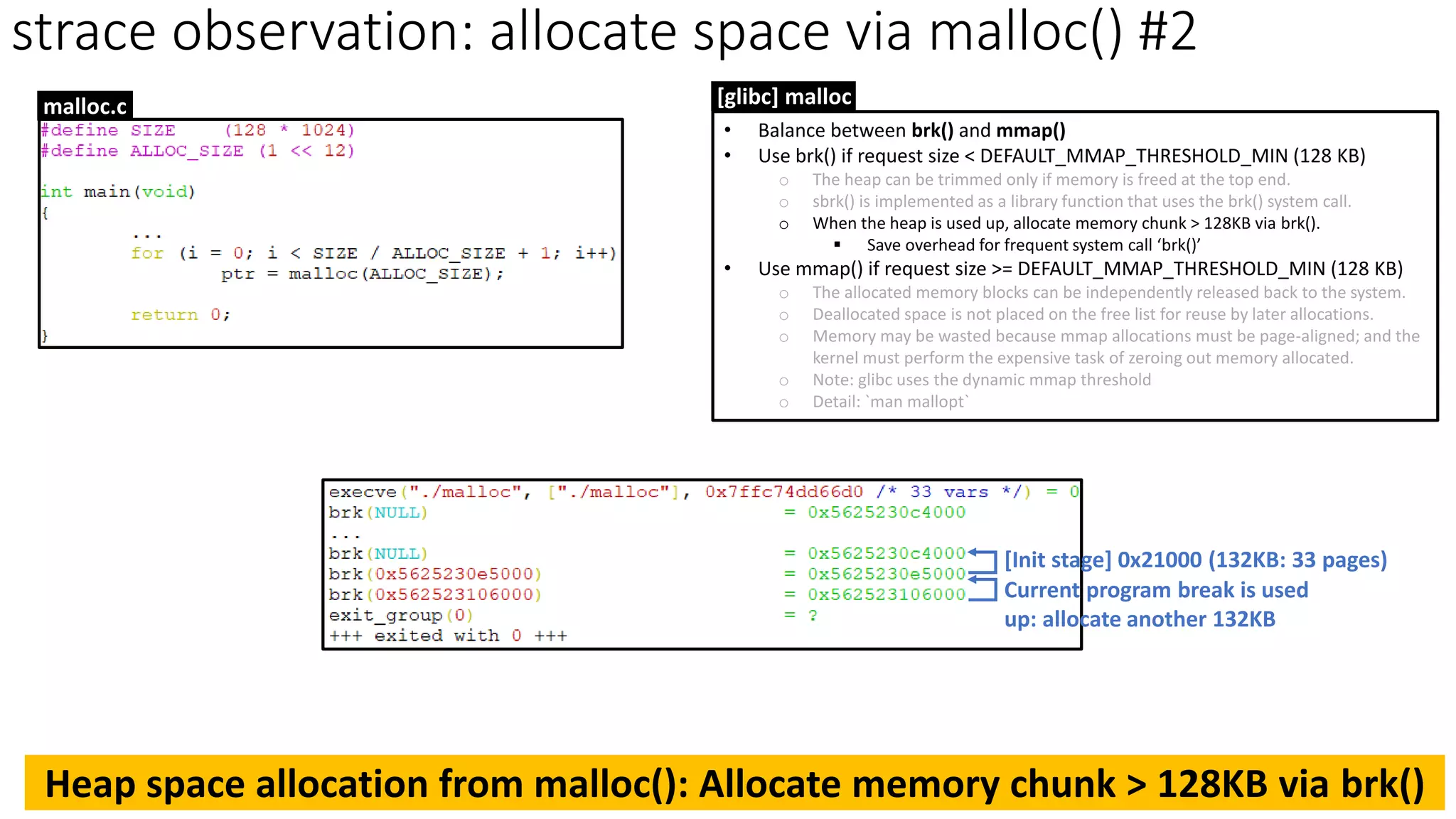 strace observation: allocate space via malloc() #2
[Init stage] 0x21000 (132KB: 33 pages)
• Balance between brk() and mmap()
• Use brk() if request size < DEFAULT_MMAP_THRESHOLD_MIN (128 KB)
o The heap can be trimmed only if memory is freed at the top end.
o sbrk() is implemented as a library function that uses the brk() system call.
o When the heap is used up, allocate memory chunk > 128KB via brk().
▪ Save overhead for frequent system call ‘brk()’
• Use mmap() if request size >= DEFAULT_MMAP_THRESHOLD_MIN (128 KB)
o The allocated memory blocks can be independently released back to the system.
o Deallocated space is not placed on the free list for reuse by later allocations.
o Memory may be wasted because mmap allocations must be page-aligned; and the
kernel must perform the expensive task of zeroing out memory allocated.
o Note: glibc uses the dynamic mmap threshold
o Detail: `man mallopt`
[glibc] malloc
Current program break is used
up: allocate another 132KB
malloc.c
Heap space allocation from malloc(): Allocate memory chunk > 128KB via brk()
 