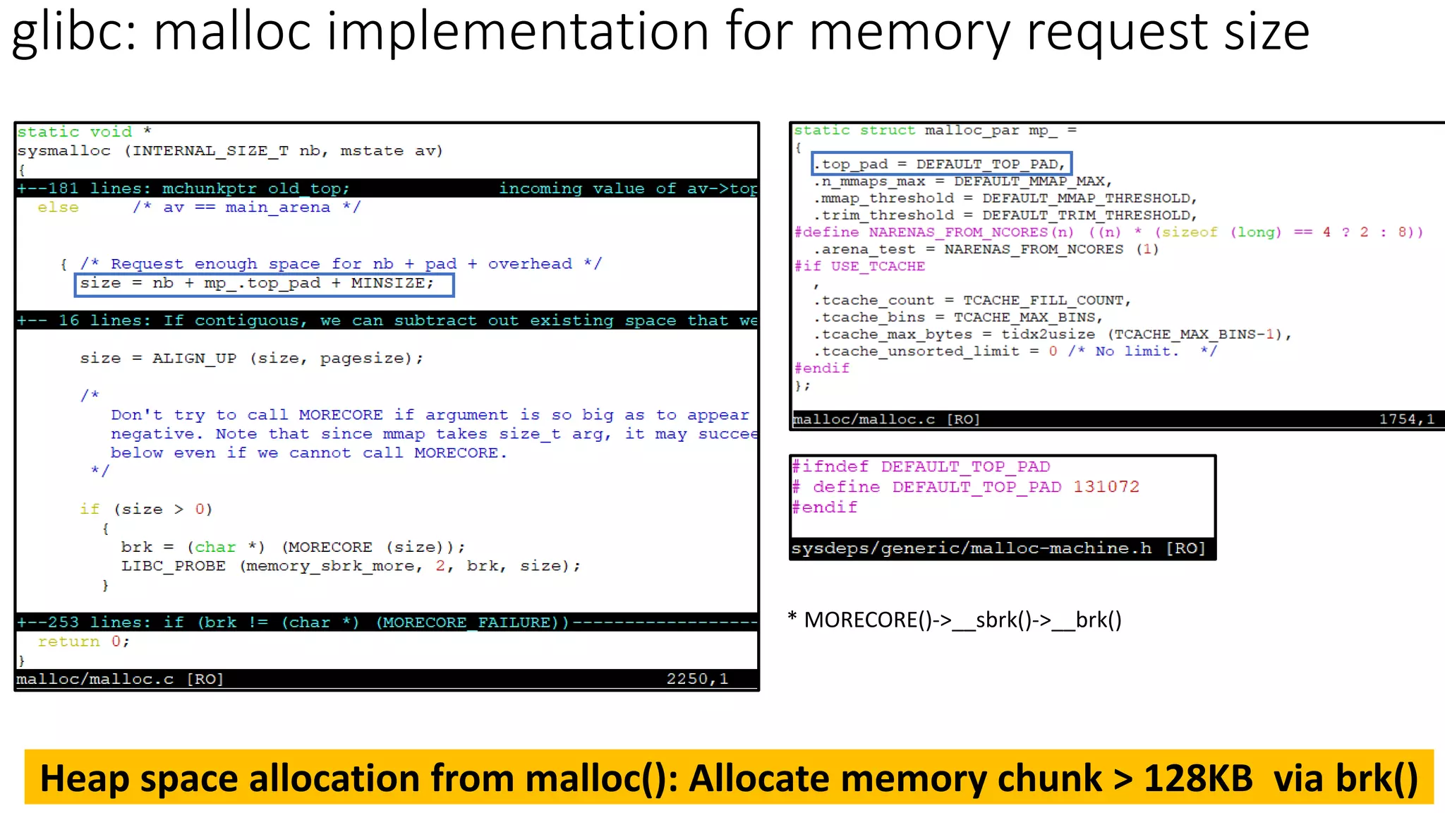 * MORECORE()->__sbrk()->__brk()
glibc: malloc implementation for memory request size
Heap space allocation from malloc(): Allocate memory chunk > 128KB via brk()
 