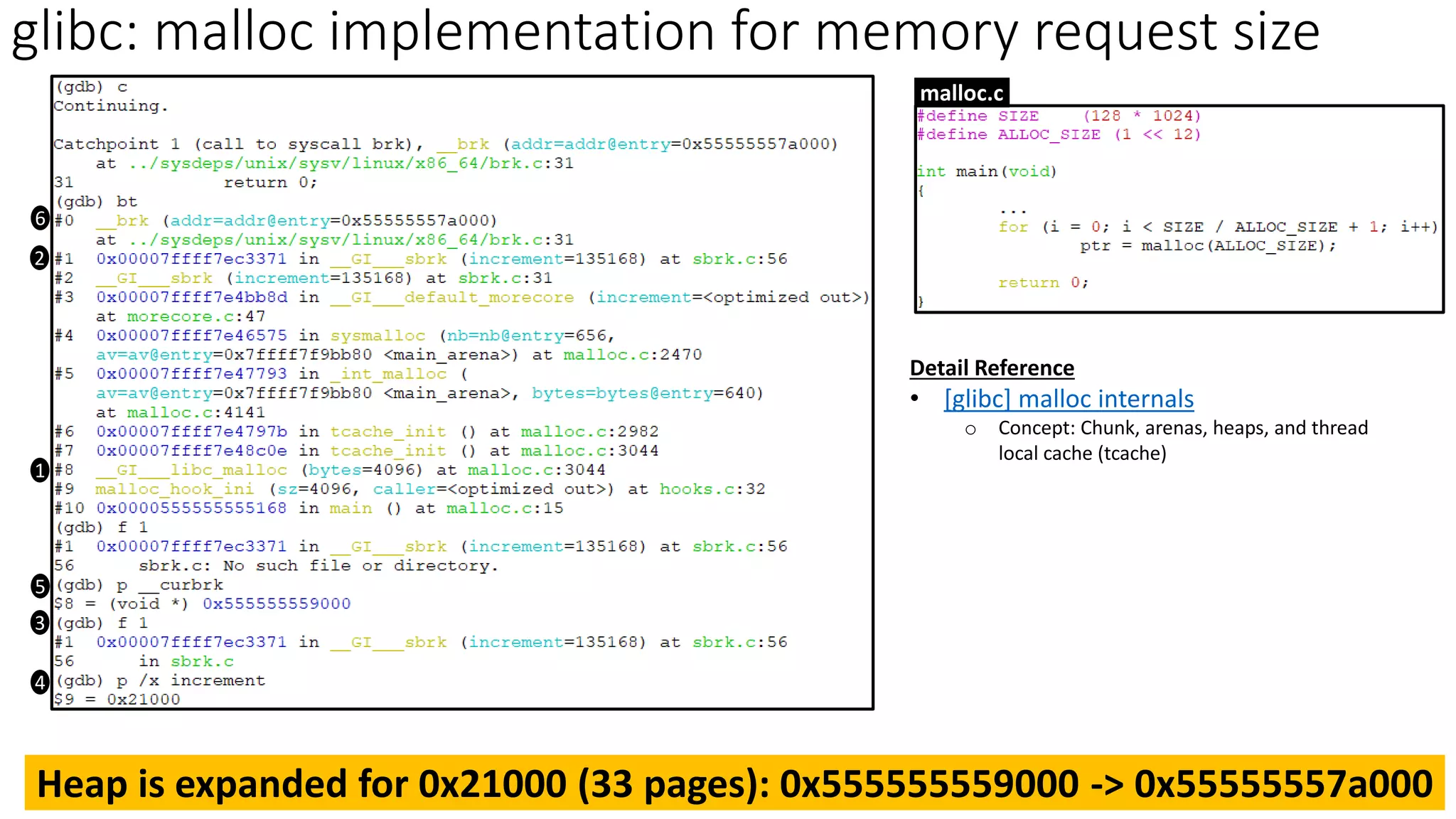 malloc.c
1
2
3
4
5
6
Heap is expanded for 0x21000 (33 pages): 0x555555559000 -> 0x55555557a000
glibc: malloc implementation for memory request size
Detail Reference
• [glibc] malloc internals
o Concept: Chunk, arenas, heaps, and thread
local cache (tcache)
 
