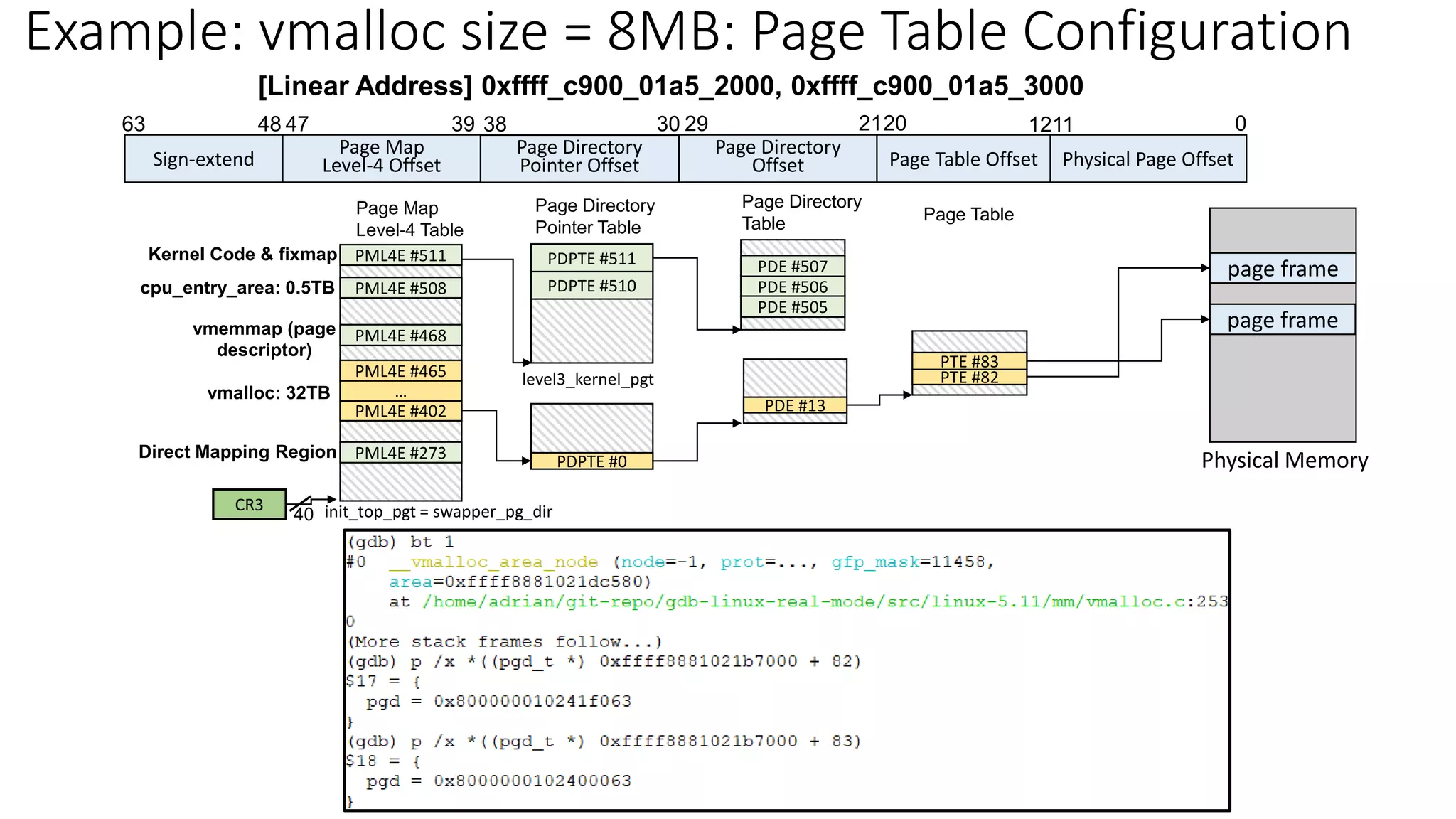 Page Map
Level-4 Table
40
CR3 init_top_pgt = swapper_pg_dir
Sign-extend
Page Map
Level-4 Offset Physical Page Offset
0
30 21
39 20
38 29
47
48
63
Page Directory
Pointer Offset
Page Directory
Offset
Page Directory
Pointer Table
Page Directory
Table
level3_kernel_pgt
PDPTE #511
PDPTE #510 PDE #506
PDE #507
PDE #505
Direct Mapping Region
Kernel Code & fixmap
cpu_entry_area: 0.5TB
vmalloc: 32TB
PDE #13
PML4E #402
PML4E #273
…
PML4E #465
PML4E #468
PML4E #508
PML4E #511
vmemmap (page
descriptor)
PDPTE #0
Page Table Offset
1211
PTE #82
PTE #83
Page Table
Physical Memory
page frame
Example: vmalloc size = 8MB: Page Table Configuration
[Linear Address] 0xffff_c900_01a5_2000, 0xffff_c900_01a5_3000
page frame
 