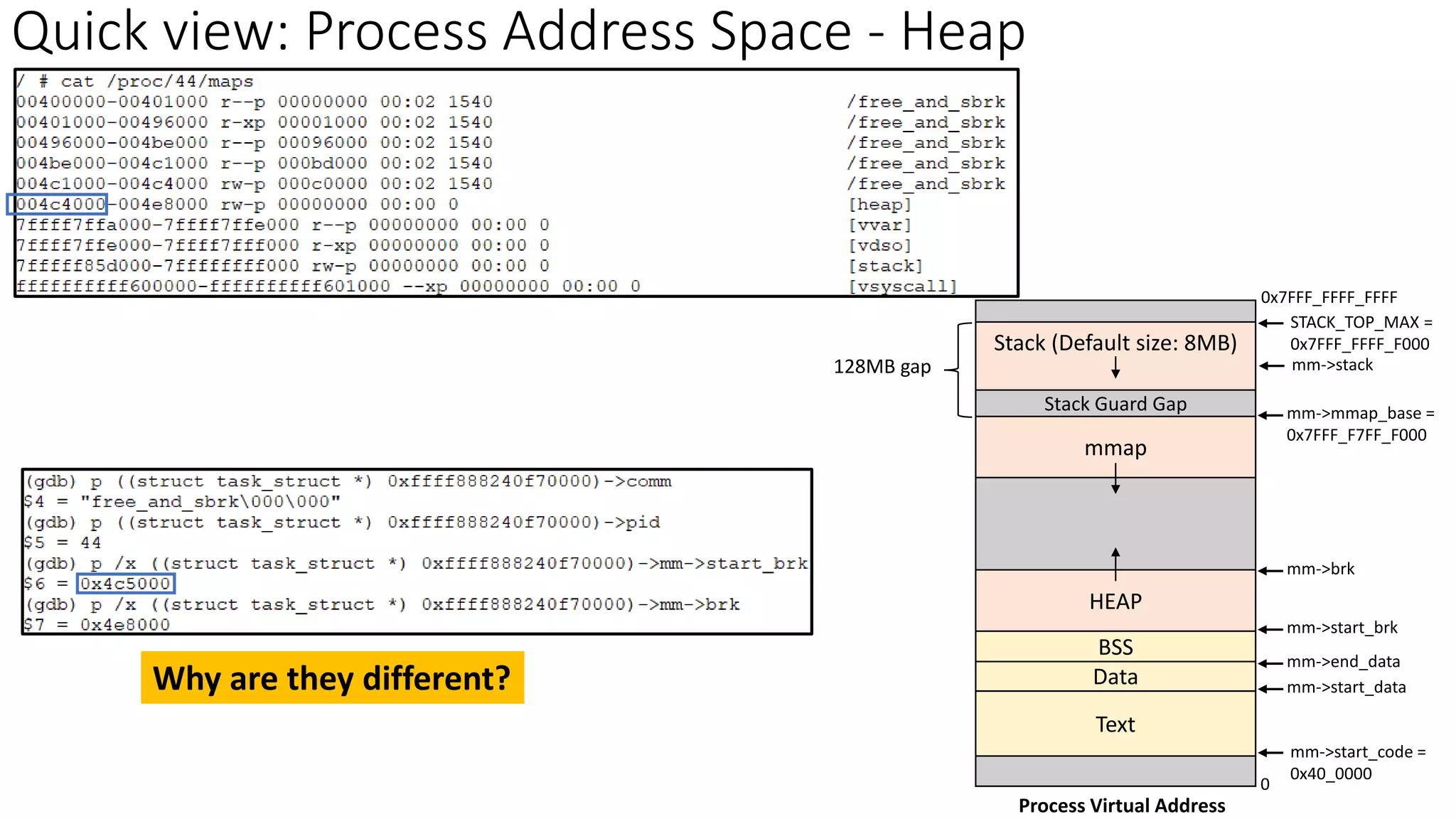 Text
Process Virtual Address
Data
HEAP
mm->start_code =
0x40_0000
BSS
mmap
Stack (Default size: 8MB)
mm->mmap_base =
0x7FFF_F7FF_F000
STACK_TOP_MAX =
0x7FFF_FFFF_F000
0
128MB gap
0x7FFF_FFFF_FFFF
Stack Guard Gap
mm->stack
mm->brk
mm->start_brk
mm->start_data
mm->end_data
Quick view: Process Address Space - Heap
Why are they different?
 