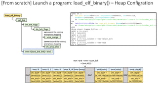 vm_start =
0x400000
vm_end =
0x401000
vm_start =
0x401000
vm_end =
0x496000
vm_start =
0x496000
vm_end =
0x4be000
GAP
vm_start =
0x4be000
vm_end =
0x4c4000
GAP
vma (vvar)
vm_start =
0x7ffff7ffa000
vm_end =
0x7ffff7ffe000
vma (vdso)
vm_start =
0x7ffff7ffe000
vm_end =
0x7ffff7fff000
vma (stack)
vm_start =
0x7fffff85d000
vm_end =
0x7ffffffff000
GAP
load_elf_binary
set_brk
do_brk_flags
can expand the existing
anonymous mapping
vm_brk_flags
vma_merge
vm_area_alloc
cannot expand the existing
anonymous mapping
vma (heap)
vm_start =
0x4c4000
vm_end =
0x4c5000
mm->brk = mm->start_brk
= 0x4c5000
vma: R vma: R, E vma: R vma: R, W
[From scratch] Launch a program: load_elf_binary() – Heap Configration
mm->{start_brk, brk} = end
 