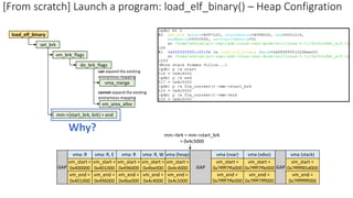 vm_start =
0x400000
vm_end =
0x401000
vm_start =
0x401000
vm_end =
0x496000
vm_start =
0x496000
vm_end =
0x4be000
GAP
vm_start =
0x4be000
vm_end =
0x4c4000
GAP
vma (vvar)
vm_start =
0x7ffff7ffa000
vm_end =
0x7ffff7ffe000
vma (vdso)
vm_start =
0x7ffff7ffe000
vm_end =
0x7ffff7fff000
vma (stack)
vm_start =
0x7fffff85d000
vm_end =
0x7ffffffff000
GAP
load_elf_binary
set_brk
do_brk_flags
can expand the existing
anonymous mapping
vm_brk_flags
vma_merge
vm_area_alloc
cannot expand the existing
anonymous mapping
vma (heap)
vm_start =
0x4c4000
vm_end =
0x4c5000
mm->brk = mm->start_brk
= 0x4c5000
vma: R vma: R, E vma: R vma: R, W
[From scratch] Launch a program: load_elf_binary() – Heap Configration
mm->{start_brk, brk} = end
Why?
 