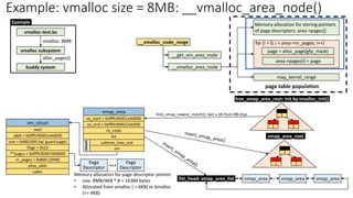 Example: vmalloc size = 8MB: __vmalloc_area_node()
vmap_area
va_start = 0xffffc90001a4d000
va_end = 0xffffc9000224e000
rb_node
list
subtree_max_size
vm
union
__get_vm_area_node
__vmalloc_node_range
__vmalloc_area_node
find_vmap_lowest_match(): Get a VA from RB-tree
free_vmap_area_root: init by vmalloc_init()
vmap_area_root
list_head: vmap_area_list vmap_area vmap_area vmap_area
vmalloc: 8MB
vmalloc-test.ko
vmalloc subsystem
buddy system
alloc_pages()
Example
vm_struct
next
addr = 0xffffc90001a4d000
size = 0x801000 (w/ guard page)
flags = 0x22
**pages = 0xffffc900019b9000
nr_pages = 0x800 (2048)
phys_addr
caller
Memory allocation for storing pointers
of page descriptors: area->pages[]
area->pages[i] = page
page = alloc_page(gfp_mask)
for (i = 0; i < area->nr_pages; i++)
page table population
map_kernel_range
Page
Descriptor
Page
Descriptor
...
Memory allocation for page descriptor pointer
• size: 8MB/4KB * 8 = 16384 bytes
• Allocated from vmalloc ( > 4KB) or kmalloc
(<= 4KB)
 