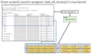 vma: R
vm_start =
0x400000
vm_end =
0x401000
vma: R, E
vm_start =
0x401000
vm_end =
0x496000
vma: R
vm_start =
0x496000
vm_end =
0x4be000
GAP
vma: R, W
vm_start =
0x4be000
vm_end =
0x4c4000
GAP
vma (vvar)
vm_start =
0x7ffff7ffa000
vm_end =
0x7ffff7ffe000
vma (vdso)
vm_start =
0x7ffff7ffe000
vm_end =
0x7ffff7fff000
vma (stack)
vm_start =
0x7fffff85d000
vm_end =
0x7ffffffff000
GAP
[From scratch] Launch a program: load_elf_binary() in Linux kernel
# ./free_and_sbrk 1 1
load_elf_binary()
Kernel
 