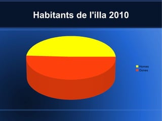 Habitants de l'illa 2010 