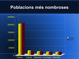 Poblacions més nombroses 