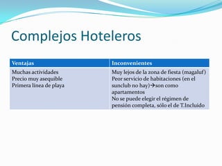Complejos Hoteleros
Ventajas                 Inconvenientes
Muchas actividades       Muy lejos de la zona de fiesta (magaluf)
Precio muy asequible     Peor servicio de habitaciones (en el
Primera línea de playa   sunclub no hay)son como
                         apartamentos
                         No se puede elegir el régimen de
                         pensión completa, sólo el de T.Incluido
 