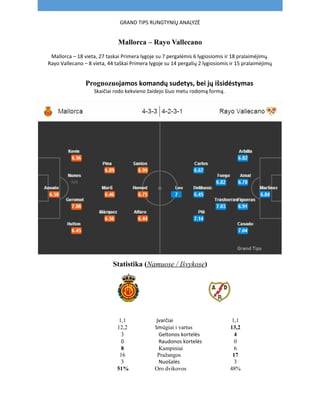 GRAND TIPS RUNGTYNIŲ ANALYZĖ
Mallorca – Rayo Vallecano
Mallorca – 18 vieta, 27 taskai Primera lygoje su 7 pergalėmis 6 lygiosiomis ir 18 pralaimėjimų.
Rayo Vallecano – 8 vieta, 44 taškai Primera lygoje su 14 pergalių 2 lygiosiomis ir 15 pralaimėjimų
Prognozuojamos komandų sudetys, bei jų išsidėstymas
Skaičiai rodo kekvieno žaidejo šiuo metu rodomą formą.
Statistika (Namuose / Išvykose)
1,1 Įvarčiai 1,1
12,2 Smūgiai i vartus 13,2
3 Geltonos kortelės 4
0 Raudonos kortelės 0
8 Kampiniai 6
16 Pražangos 17
3 Nuošalės 3
51% Oro dvikovos 48%
 