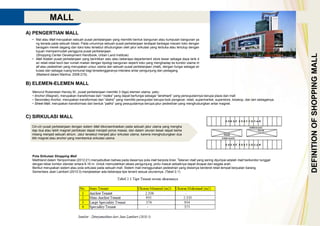 MALL ST.pptx