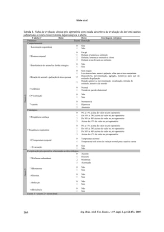 Malm et al.
Arq. Bras. Med. Vet. Zootec., v.57, supl. 2, p.162-172, 2005164
Tabela 1. Ficha de evolução clínica pós-operatória com escala descritiva de avaliação de dor em cadelas
submetidas à ovário-histerectomia laparoscópica e aberta
Cadela no
Data: Hora: Abordagem cirúrgica:
Parâmetro Escore Descrição
Comportamental
0 Sim
1 Locomoção espontânea
1 Não
0 Em pé
1 Deitado e levanta ao estímulo
2 Deitado, levanta ao estímulo e cifose
2 Postura corporal
3 Deitado e não levanta ao estímulo
0 Não
3 Interferência do animal na ferida cirúrgica
1 Sim
0 Sem reação
1 Leve desconforto, atento à palpação, olhar para a área manipulada.
2
Desconforto, movimentação, agitação, tentativas para sair do
estímulo da palpação
4 Reação do animal à palpação da área operada
3
Reação agressiva, movimentação, vocalização, retirada do
estímulo, tentativa de morder
0 Normal
5 Abdômen
1 Tensão da parede abdominal
0 Não
6 Vocalização
1 Sim
0 Normorexia
1 Hiporexia7 Apetite
2 Anorexia
Fisiológico
0 0% a 15% acima do valor no pré-operatório
1 De 16% a 29% acima do valor no pré-operatório
2 De 30% a 45% acima do valor no pré-operatório
8 Freqüência cardíaca
3 Acima de 45% do valor no pré-operatório
0 0% a 15% acima do valor no pré-operatório
1 De 16% a 29% acima do valor no pré-operatório
2 De 30% a 45% acima do valor no pré-operatório
9 Freqüência respiratória
3 Acima de 45% do valor no pré-operatório
0 Temperatura normal
10 Temperatura corporal
1 Temperatura retal acima da variação normal para a espécie canina
0 Sim
Escore1:
11 Evacuação
1 Não
Complicação pós-operatória relacionada ao sítio cirúrgico
0 Ausente
1 Discreto
2 Moderado
12 Enfisema subcutâneo
3 Acentuado
0 Não
13 Hematoma
1 Sim
0 Não
14 Seroma
1 Sim
0 Não
15 Infecção
1 Sim
0 Não
Escore2:
16 Deiscência
1 Sim
Escore 1 + escore 2 = escore total:
 