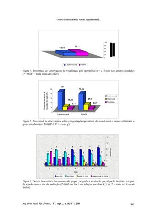 Ovário-histerectomia: estudo experimental...
Arq. Bras. Med. Vet. Zootec., v.57, supl. 2, p.162-172, 2005 167
23,81
19,85
0
20
40
60
80
100
Laparoscopia Aberta
Figura 4. Percentual de observações de vocalização pós-operatória (n = 210) nos dois grupos estudados
(P = 0,844 – teste exato de Fisher).
80
14,29
5,71
71,43
21,9
6,67
0
20
40
60
80
100
Observaçõessobrea
ingestãoderação(%)
Laparoscopia Aberta
Normorexia
Hiporexia
Anorexia
Figura 5. Percentual de observações sobre a ingesta pós-operatória, de acordo com o escore utilizado e o
grupo estudado (n= 210) (P=0.321 – teste χ2
).
Figura 6. Dor ou desconforto dos animais do grupo I, segundo a avaliação por palpação do sítio cirúrgico,
de acordo com o dia da avaliação (P<0,05 no dia 1 em relação aos dias 4, 5, 6, 7 – teste de Kruskal-
Wallis).
1
0
5
9
0
1
6
8
0
2
5
8
11
5
8
4
0
7
4
3
0
8
4
7
1
6
1
0
3
6
9
12
15
Animais(n)
1 2 3 4 5 6 7
Dias
sem dor leve desc. reage c/ mov. reage,vocal. e morde
 
